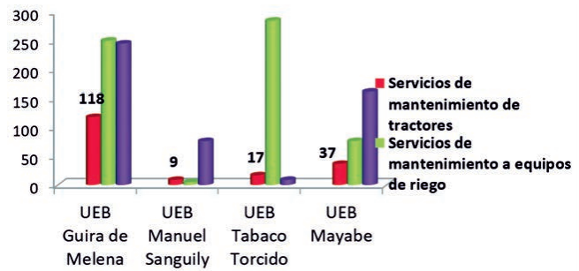 Distribution of Workshop Services