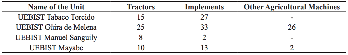 Composition of Agricultural Machines