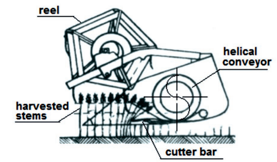 Reel as a Constituent Organ of the Cutting-Feed Platform