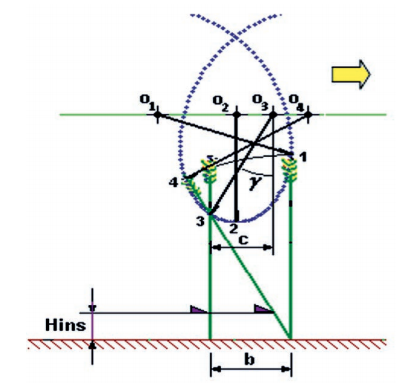 Joint Action of the Reel with the Cutting Organ