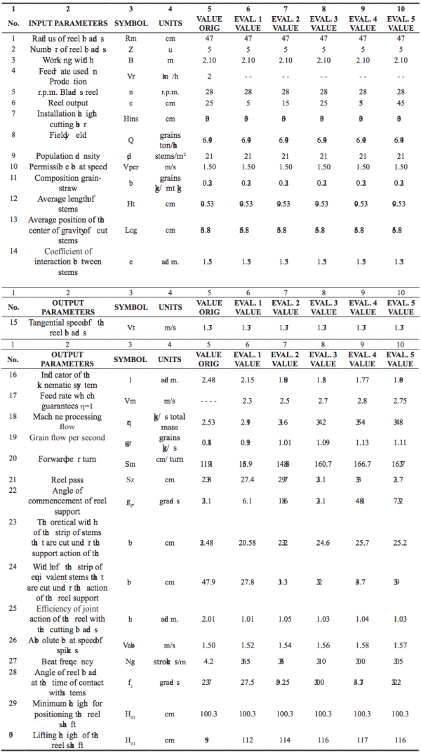 Results of the Determination of the Reel Parameters for the CLASS CROP-TIGER 30 Harvester during the Rice Harvest of &ldquo;Reforma&rdquo; Variety