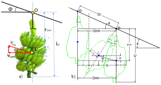 a) Speed of the cluster's center of mass before braking; b) Scheme for the determination of the minimum distance between clusters.
