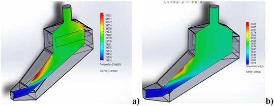 Behaviour of the temperature in the dryer conceived with forced convection: a) with porous medium (considering the layer of seeds), b) without porous medium (without considering the layer of seeds).