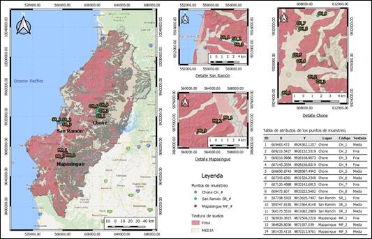Location of the three study areas and coordinates of the 14 points analyzed in the province of Manab&iacute;. (Source: Elaboration of the Authors).
