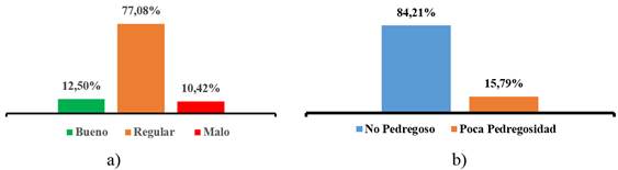 Soil. a) State; b) Stoniness 