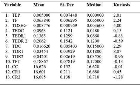 Descriptive analysis for Scania P 360 trucks and two trailers