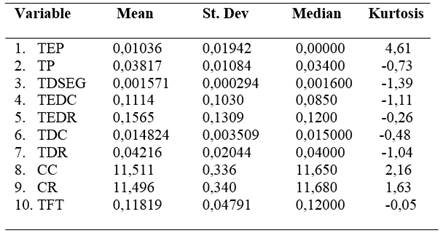 Descriptive analysis for Kamaz 53212 trucks and a trailer