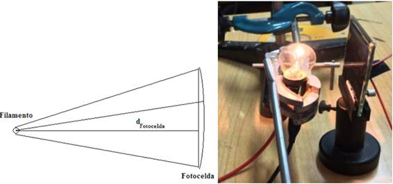 Measurement of the photocell efficiency.