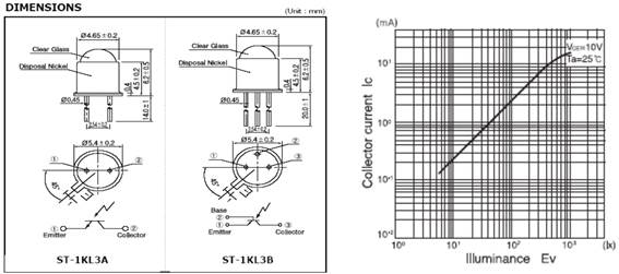 Diagram of the sensor lighting and its features opto-amperican.