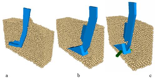 Section of soil de-compaction by simple (a), knife (b) and blade (c) subsoilers.