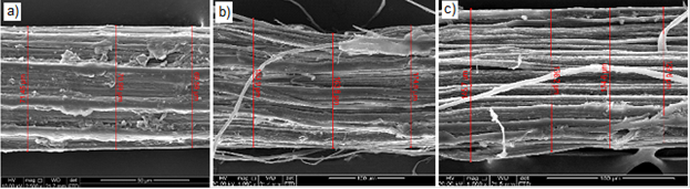 Micrographs of the fibers: a) without treatment, b) with treatment of 5% NaOH and immersion time of 4 hours c) with treatment of 10% NaOH and immersion time of 4 hours.