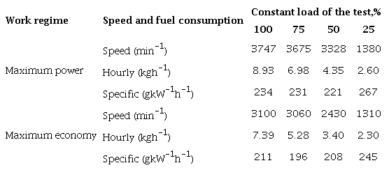 Values of fuel consumption for different speed regimes and characteristics