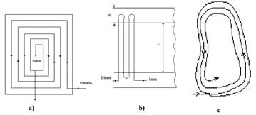 Schemes of movement and turns of the harvesters in the rice harvest a) Circulate with turns of 900, in besanas; b and c) circulate with turns of 1800 with Shuttle and circular. Source: (Gonz&aacute;lez, 1993).