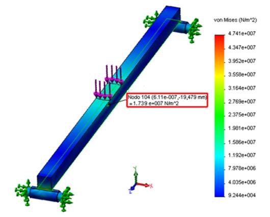 Stress in the center of the beam under the action of a static load of 800 N.