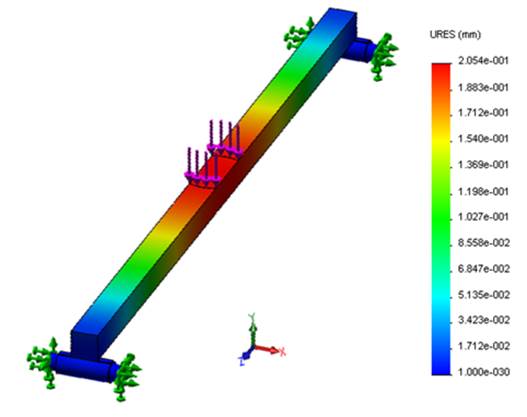 Deflection of the beam in the vertical direction for a static load of 800 N by analysis with the finite element method.