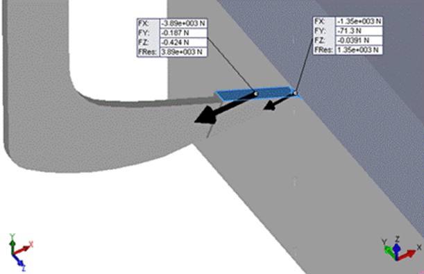 Forces on the tip and on the attack surface of the tillage tool.