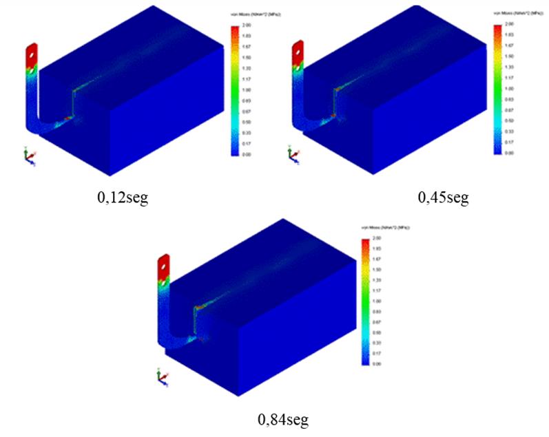 Von Misses stresses distribution for different time steps.