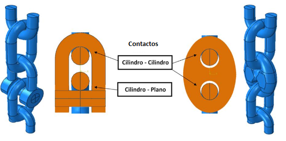 Contact configurations observed between connectors and anchor line links Zegatti (2016).