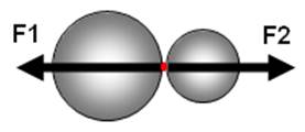 Representation of theaction-reaction forces that act among the particles of the medium during the interaction or between the particles of the medium and the tool(S&aacute;nchez et al., 2014).