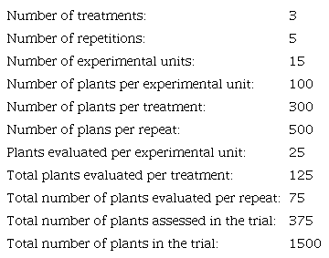 Design specifications