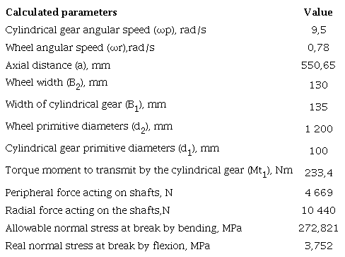 Results of the fundamental geometric and dynamic parameters