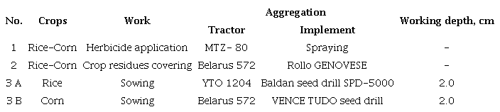 Till technology used for rice seeding