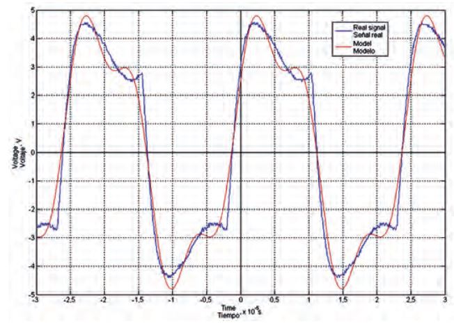Record of sensor excitation signal and its fitted mathematical model.