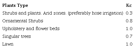 Kc Values (crop coefficient) for gardens