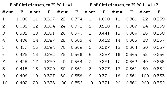 Length correction for multiple outlets