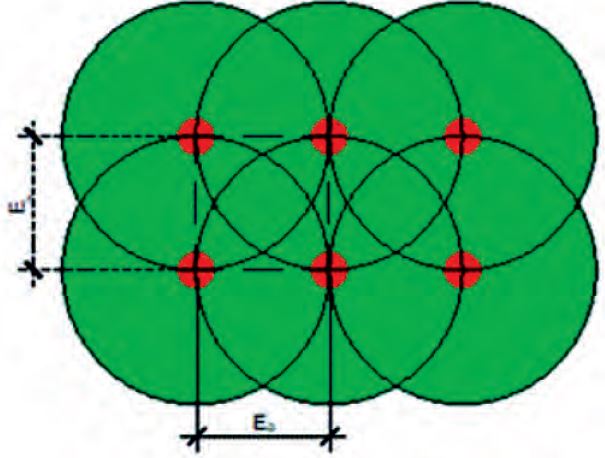 Square sprinkler spacing.