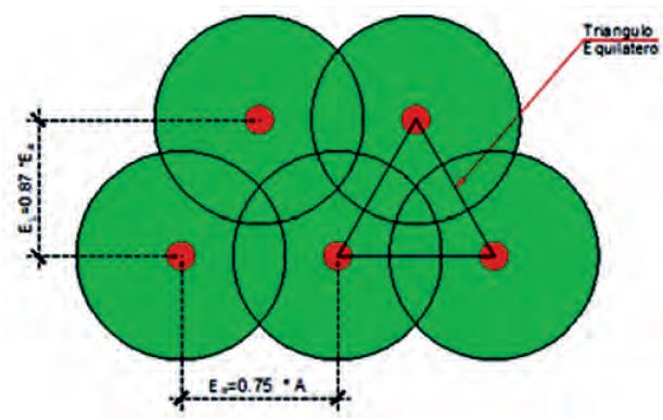 Intermediate rational provision.