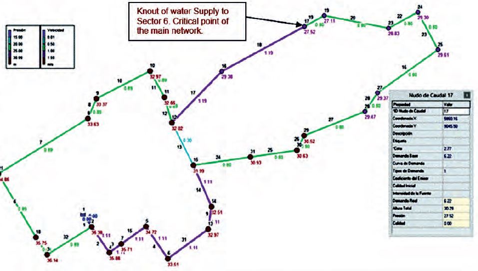 Model in EPANET. Sector No 6. Critical point. Main network.