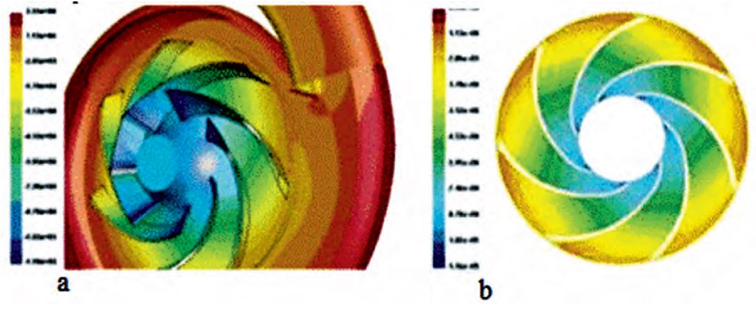 the water-cutter (nominal flow), b) Distribution of pressure.