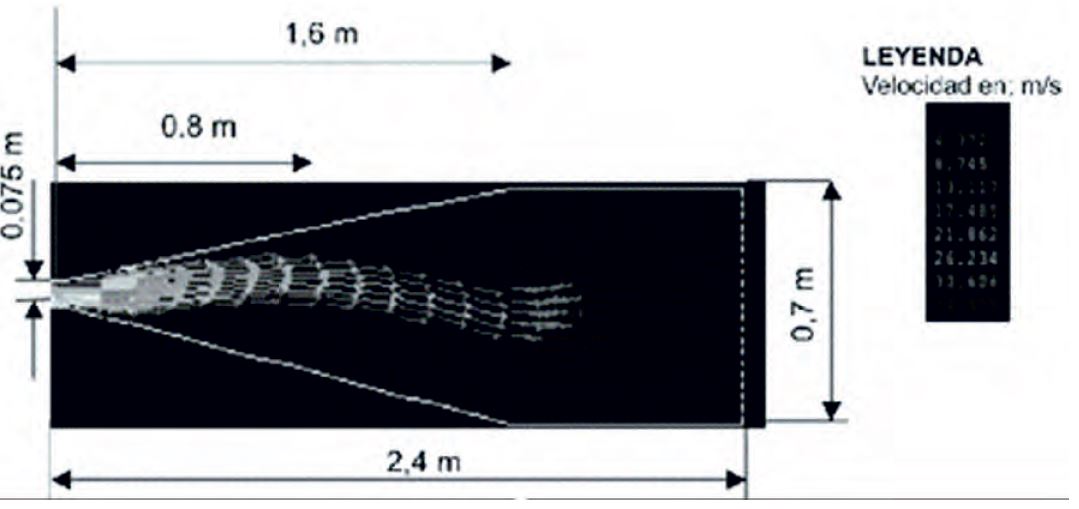 Distribution of speeds of the sprayers HATSUTA 420 modeled in CFD.