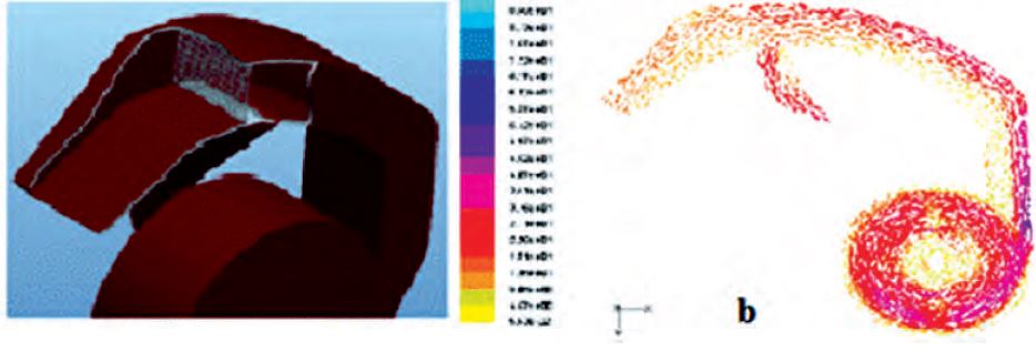 Simulation of mill of hammers with device of sifting. a) Design of the device of sifting, b) Distribution of air flow for CFD.
