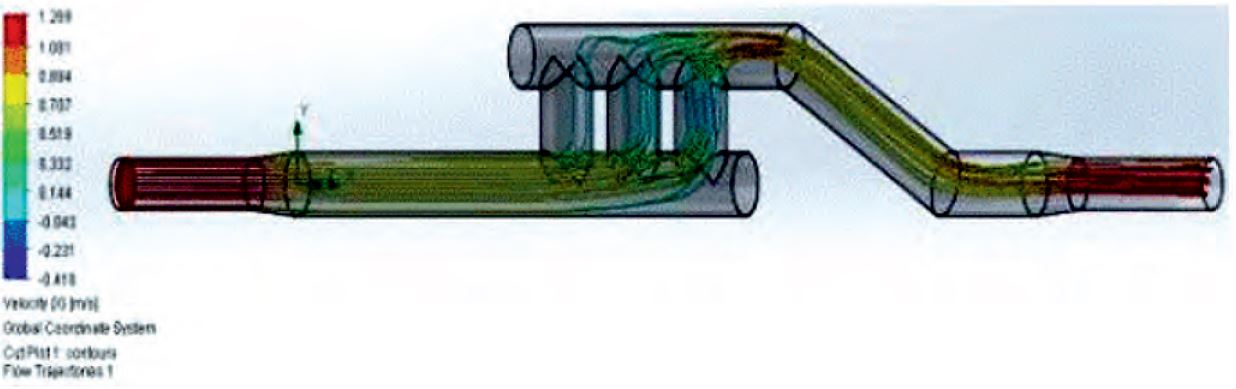 Behavior of speeds profile of water flow in the device applying CFD.