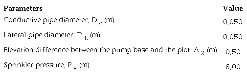 Parameters of the pipes and the sprinkler