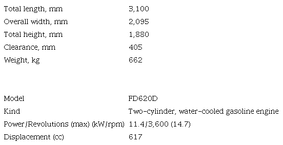 Technical characteristics of the ERP 60 transplanter machine