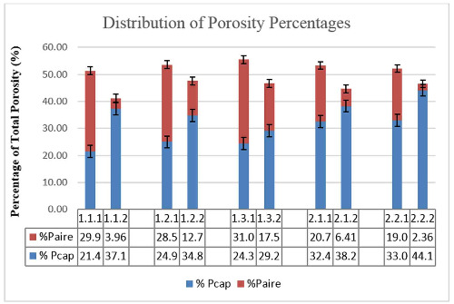 Apparent Density (kg / m3).