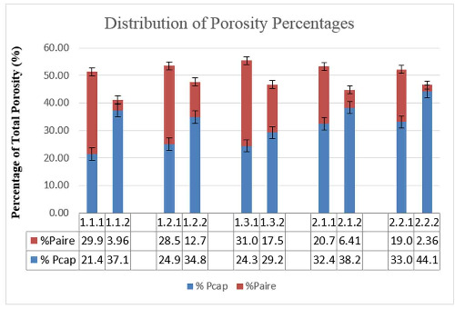 Distribution of Porosity Percentages.