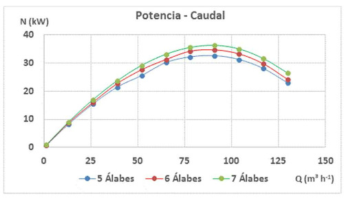 Summary of the power - flow graph behavior.