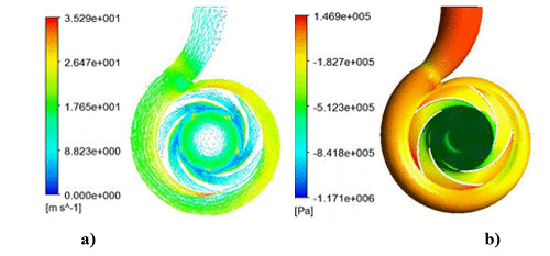 Single suction centrifugal pump model BSC 80/200 (130-65) with 5 blades. a) Speed vectors and b) Pressure boundaries.
