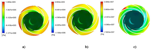 Pressure distribution in the impeller. a) 5 blades. b) 6 blades and c) 7 blades.