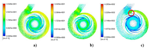 Speed vectors in the centrifugal pump. a) 5 blades. b) 6 blades and c) 7 blades.