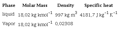 Properties of water at 25 0C