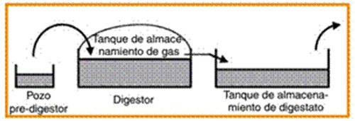 Outline of the continuous flowing process. 