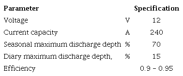 Technical data of the proposed Trojan monoblock batteries