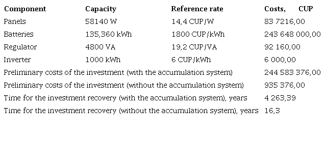Preliminary investment costs