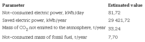 Results of the environmental impact as a consequence of the proposed installation