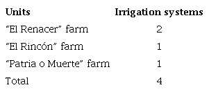1 ha sprinkler irrigation systems in each area
